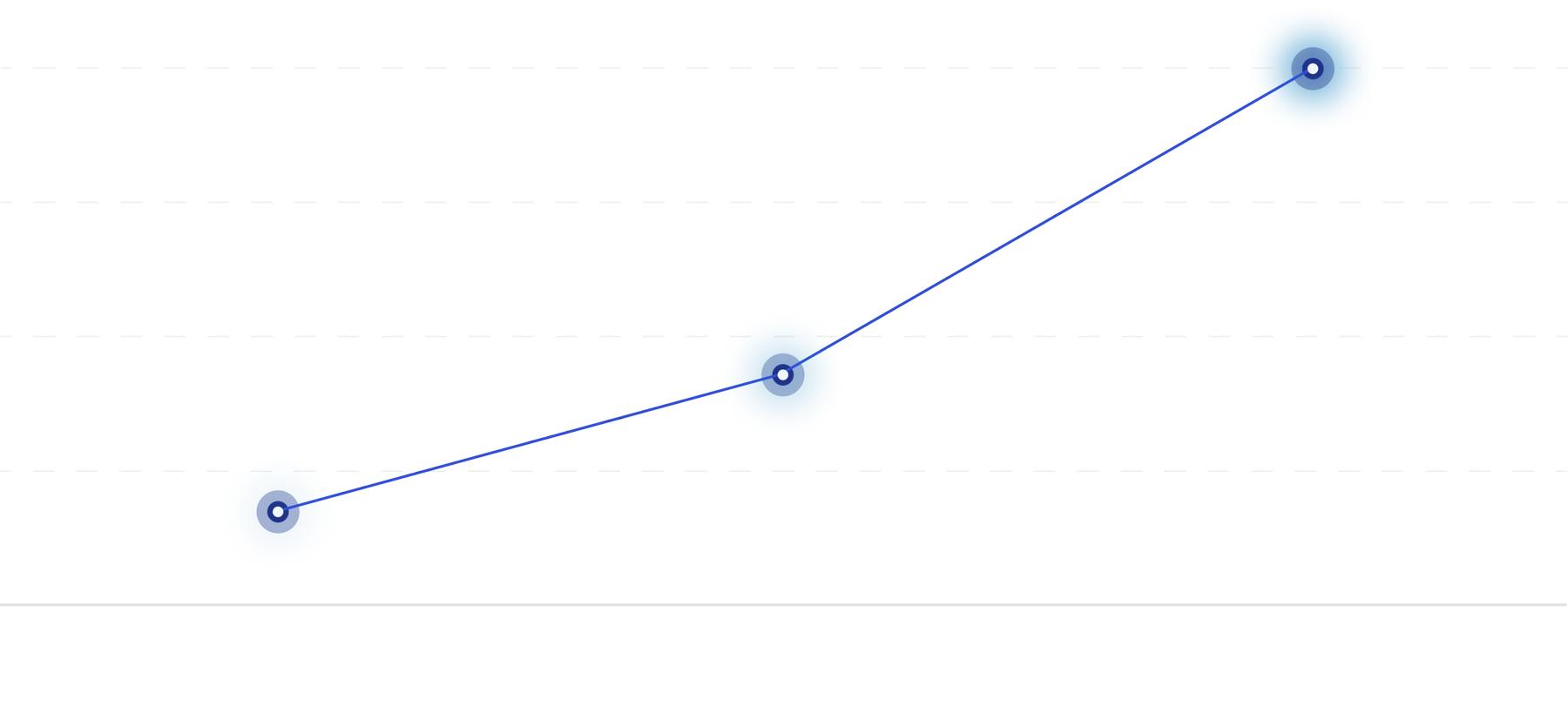 Confidence and attraction level graph