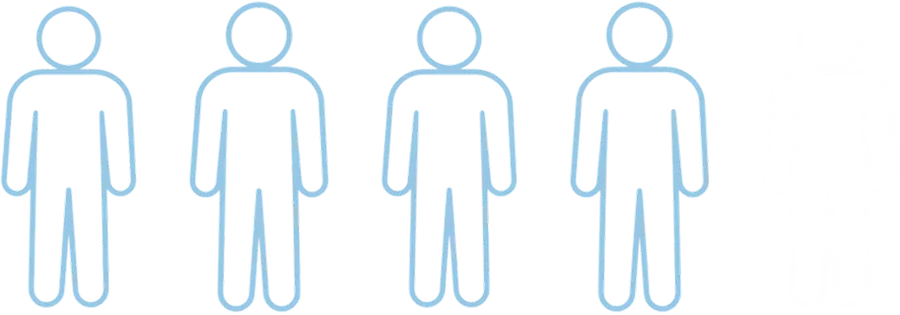 Four in five men statistic